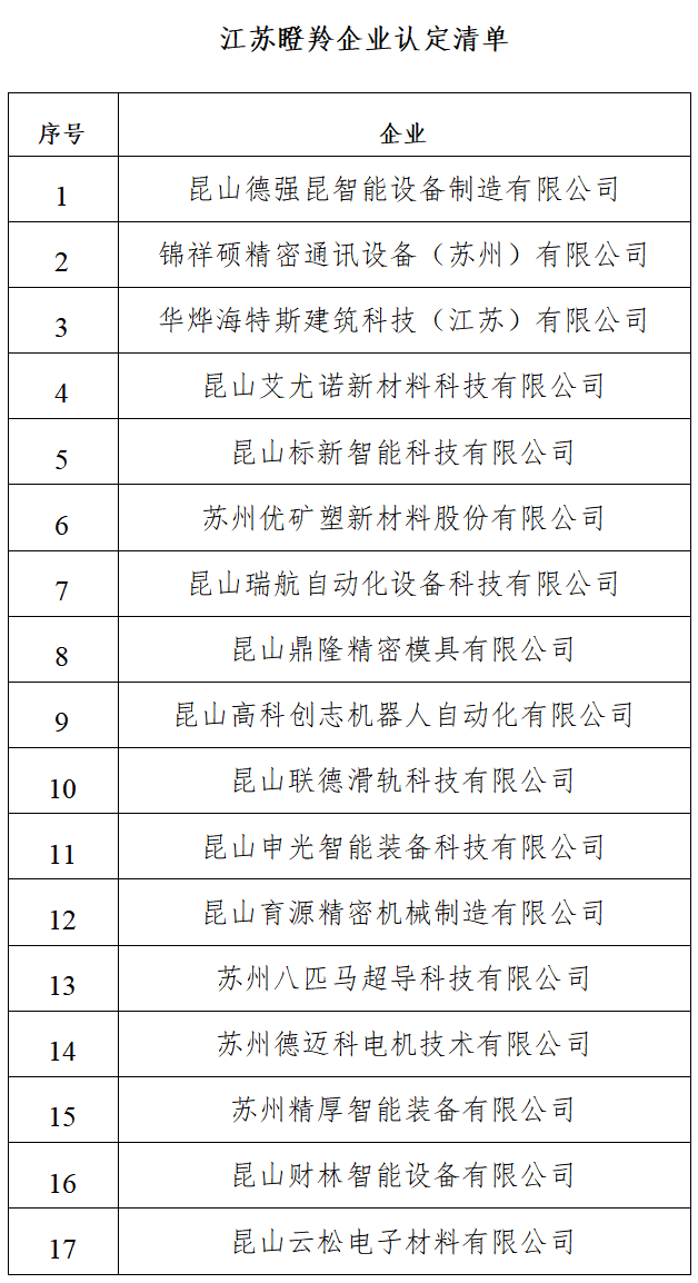 沉磅喜讯！抖圈为du而生海特斯荣登 2025 江苏省瞪羚企业榜单
